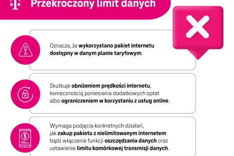 Przekroczony limit danych T-Mobile. Jak sprawdzić stan internetu? Informacje o wykorzystaniu pakietu, konsekwencjach i rozwiązaniach.