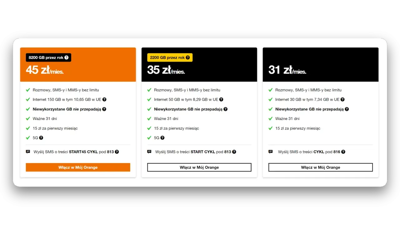 Porównanie ofert Orange: 150 GB za 45 zł, 50 GB za 35 zł, 30 GB za 31 zł. Czy 10 GB internetu to dużo? Zależy od potrzeb!