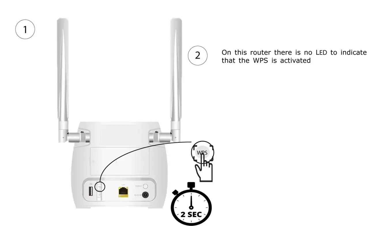 Router z przyciskami WPS i LAN. Wciśnij WPS na 2 sekundy, by aktywować funkcję.