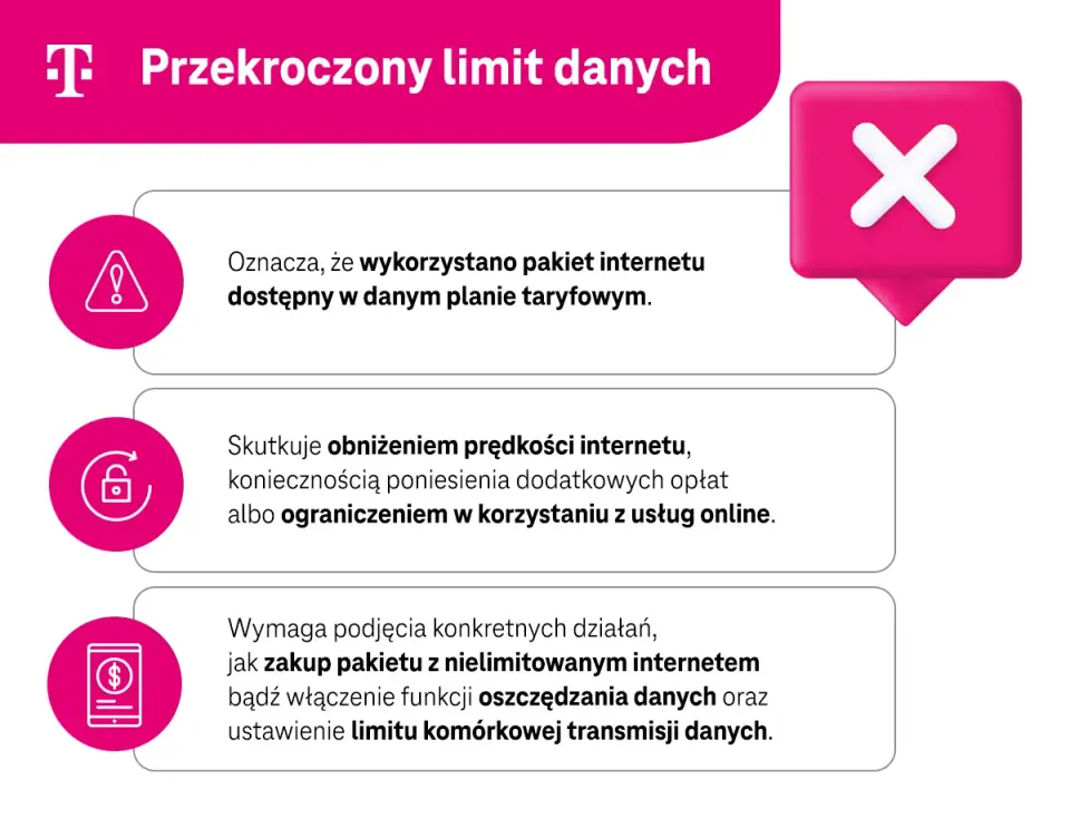 Mój T-Mobile - jak sprawdzić limit danych? Pełny poradnik
